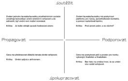Umění oceňovat