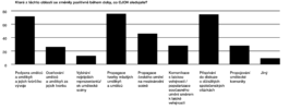 Umění oceňovat