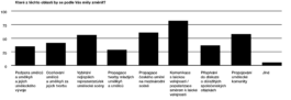 Umění oceňovat