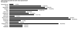 Umění oceňovat